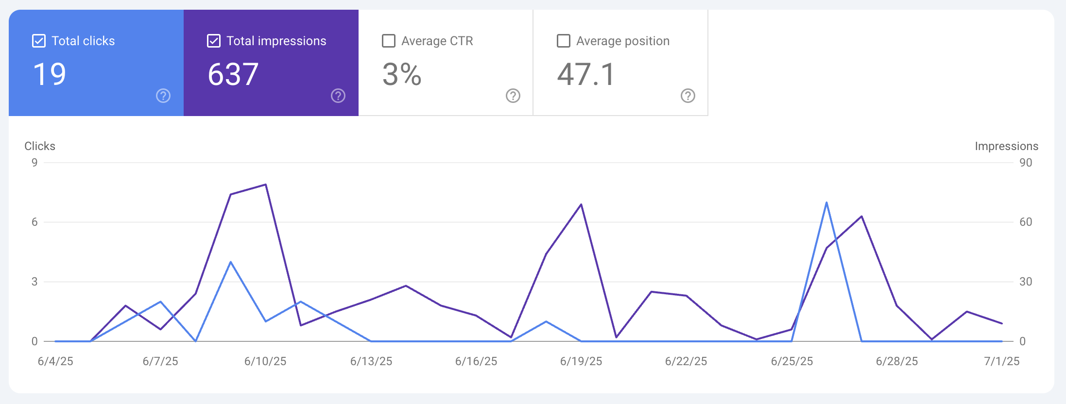 Google Search Console - Highlight