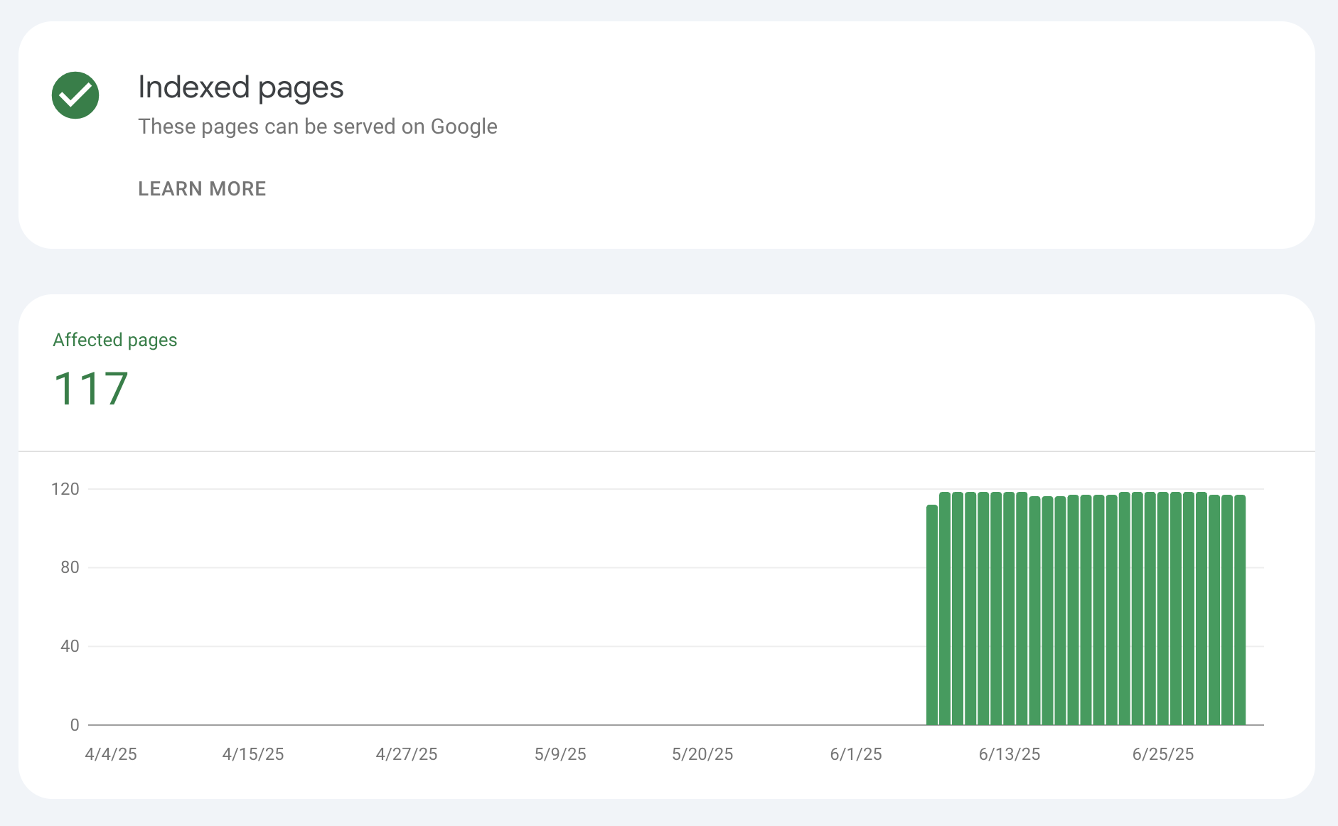 Google Search Console - Total Indexed Page